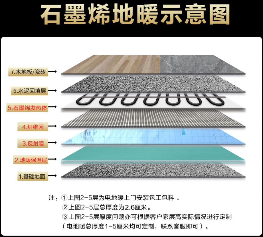 盐池县 石墨烯电地暖公司哪家好？施工质量核心标准
